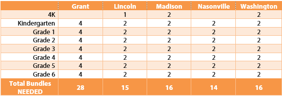 Bundle Chart 2019 